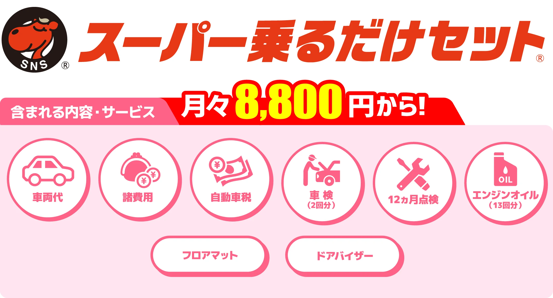 カーリースの月額料金に含まれる主な費用を示す図